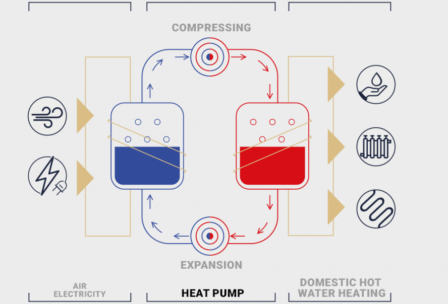 AUX Split heat pump | AUX air conditioning systems